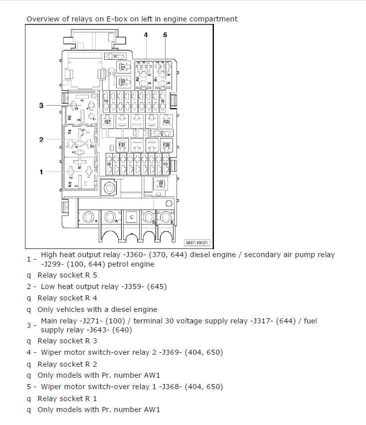 Decoding The Fuse Box Diagram For The 2012 Jetta TDI