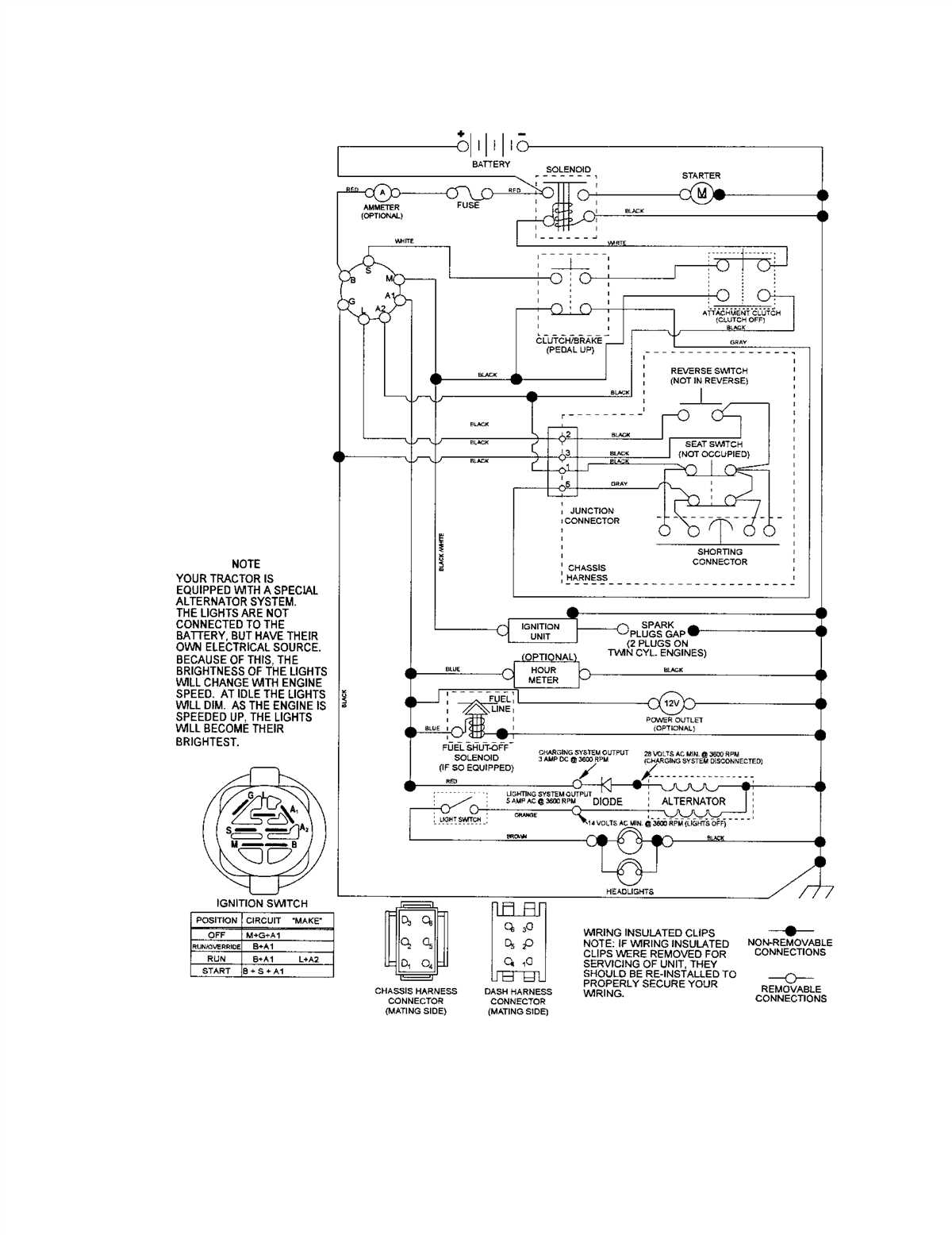 Understanding The Wiring Diagram For Craftsman Yt