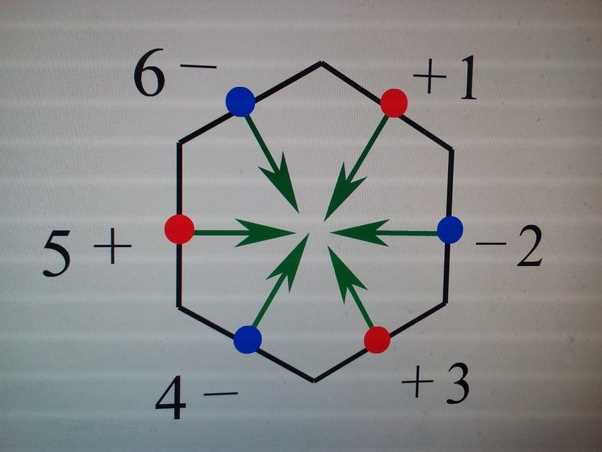 Understanding The Molecular Orbital Diagram Of Benzene