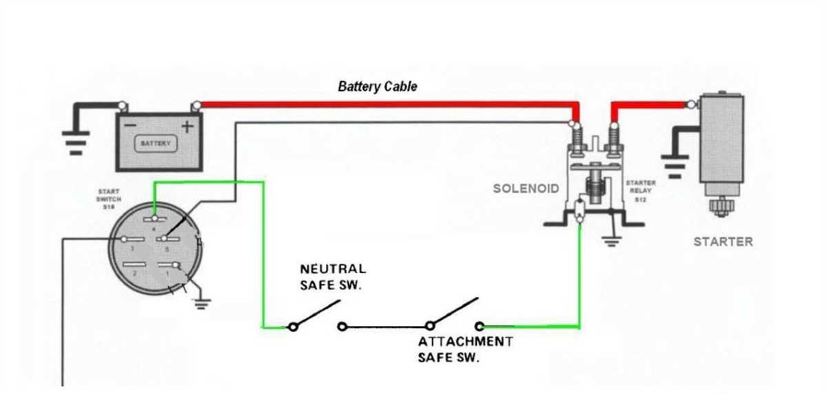 How To Wire A Starter Solenoid Simplified Diagram