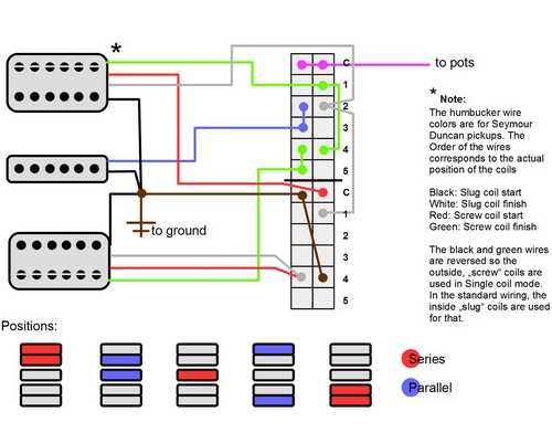 Exploring The Versatility Of Hsh 5 Way Wiring Diagram