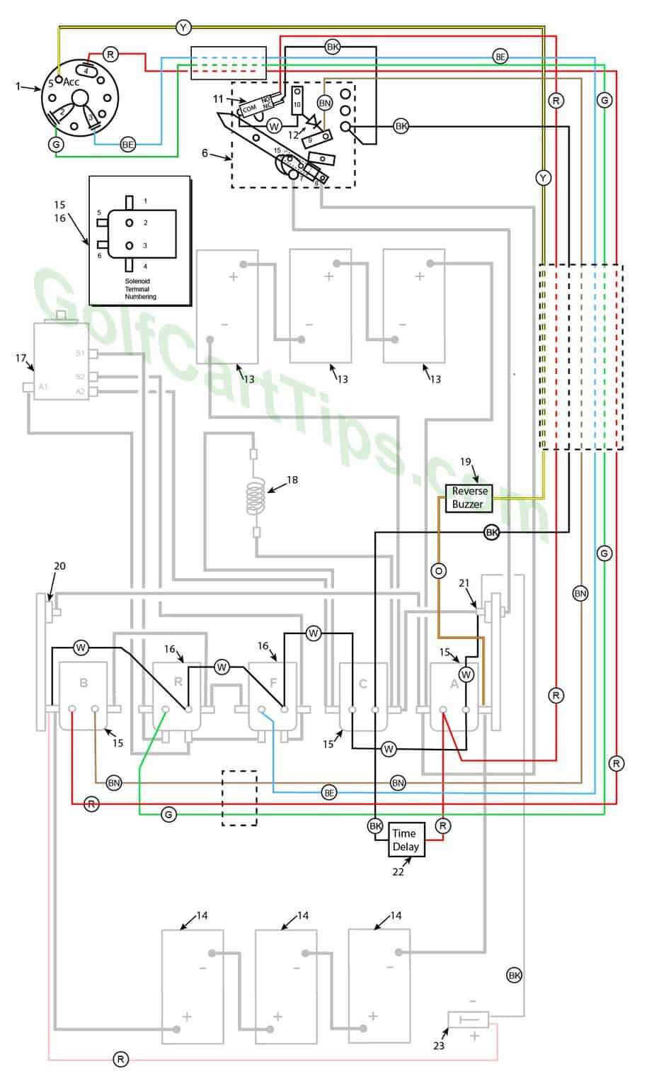 Simplified Wiring Diagram For Ezgo Gas Golf Cart Solenoid