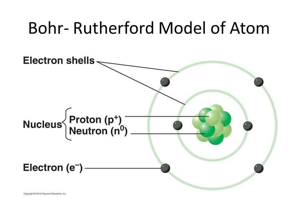 Understanding The Bohr Rutherford Diagram For Calcium