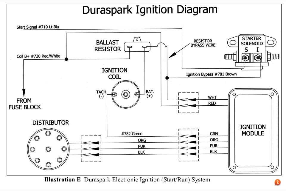 Wiring The Ford Duraspark Ignition System A Comprehensive Guide