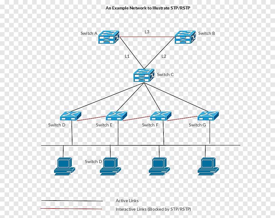 Visualizing Cisco Network Topologies