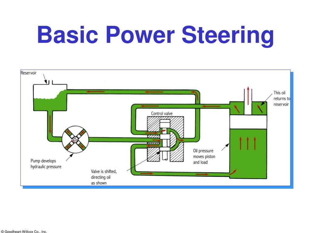 A Visual Guide To Understanding Power Steering Rack Components