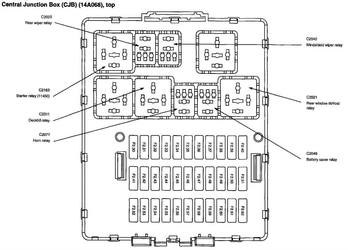 Ford Focus Guide To Fuse Box Diagram