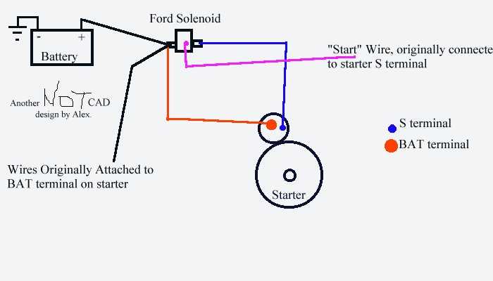 How To Wire A Starter Solenoid Simplified Diagram